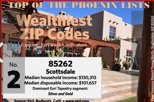 2016-07-16 2 of 5 wealtlhiest